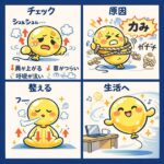 風船キャラの4コマ漫画：肩が上がる・首がつらい・呼吸が浅い→力みが原因→吐く・肋骨・立つ→生活で続ける